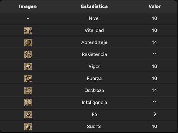 Estadísticas asesino DS3