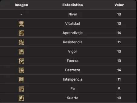 Estadísticas asesino DS3