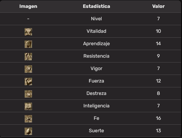 Estadísticas clérigo DS3