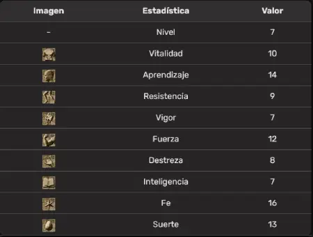 Estadísticas clérigo DS3