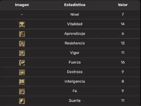 estadísticas guerrero