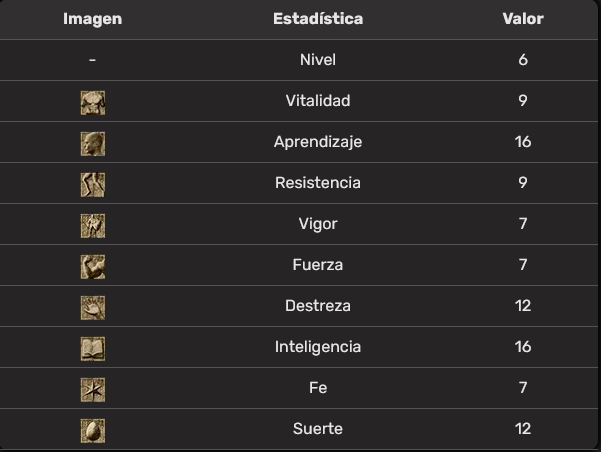 Estadísticas hechicero DS3