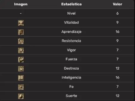 Estadísticas hechicero DS3