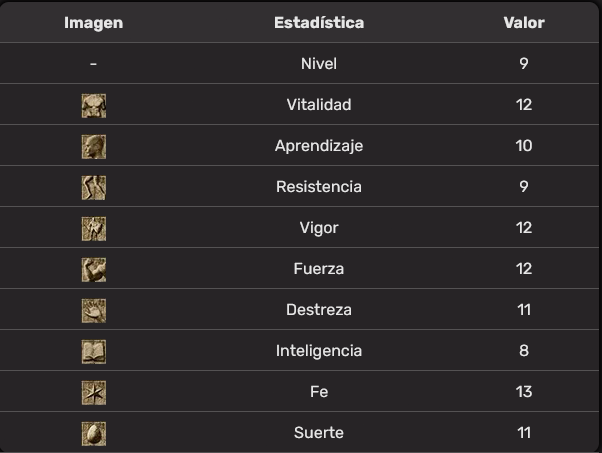 Estadisticas heraldo DS3