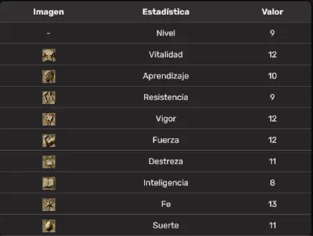 Estadisticas heraldo DS3