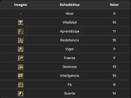 estadísticas ladrón