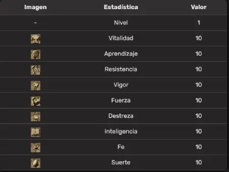 Estadísticas marginado DS3