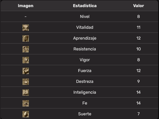 Estadísticas piromántico DS3