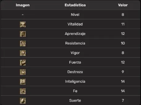 Estadísticas piromántico DS3