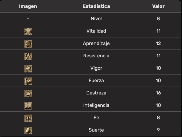 estadisticas mercenario DS3