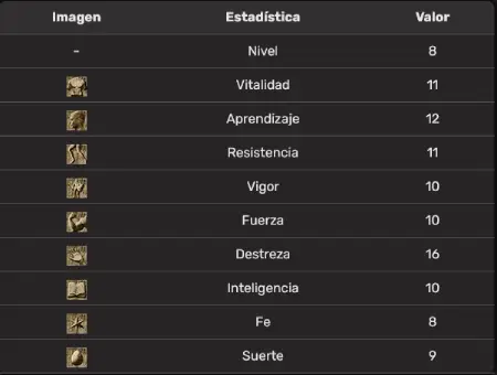 estadisticas mercenario DS3